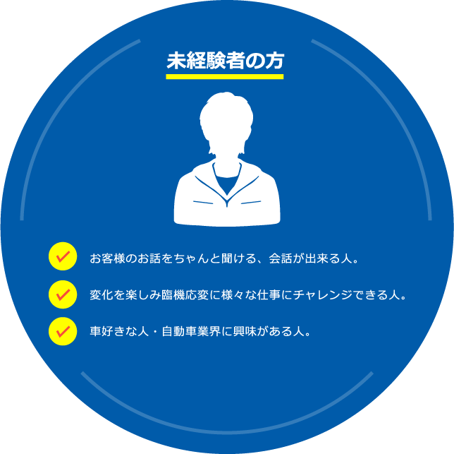 未経験者の方